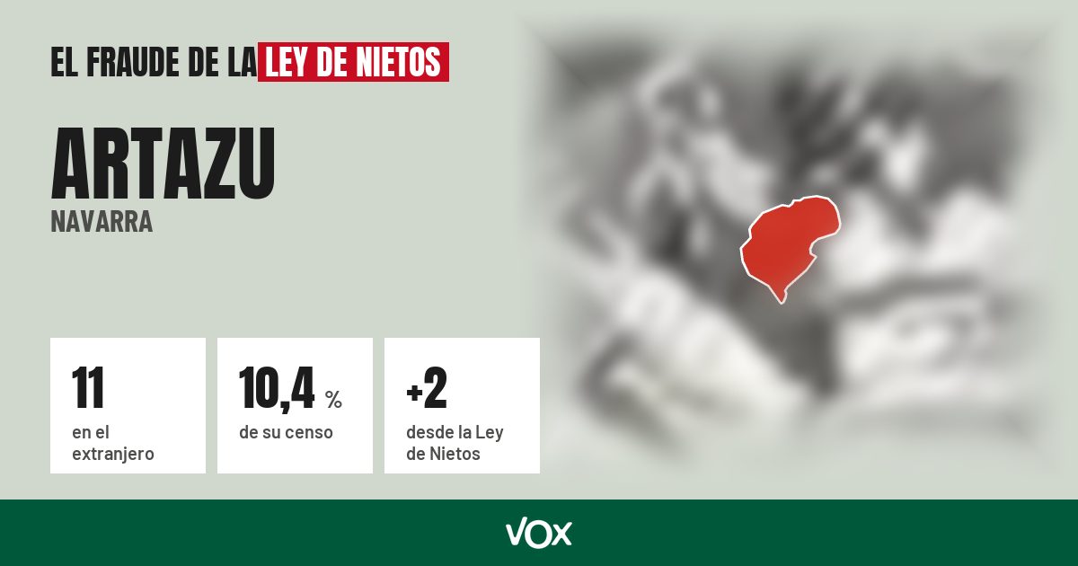 Artazu (Navarra): 11 electores en el extranjero, el 10,4 % de su censo