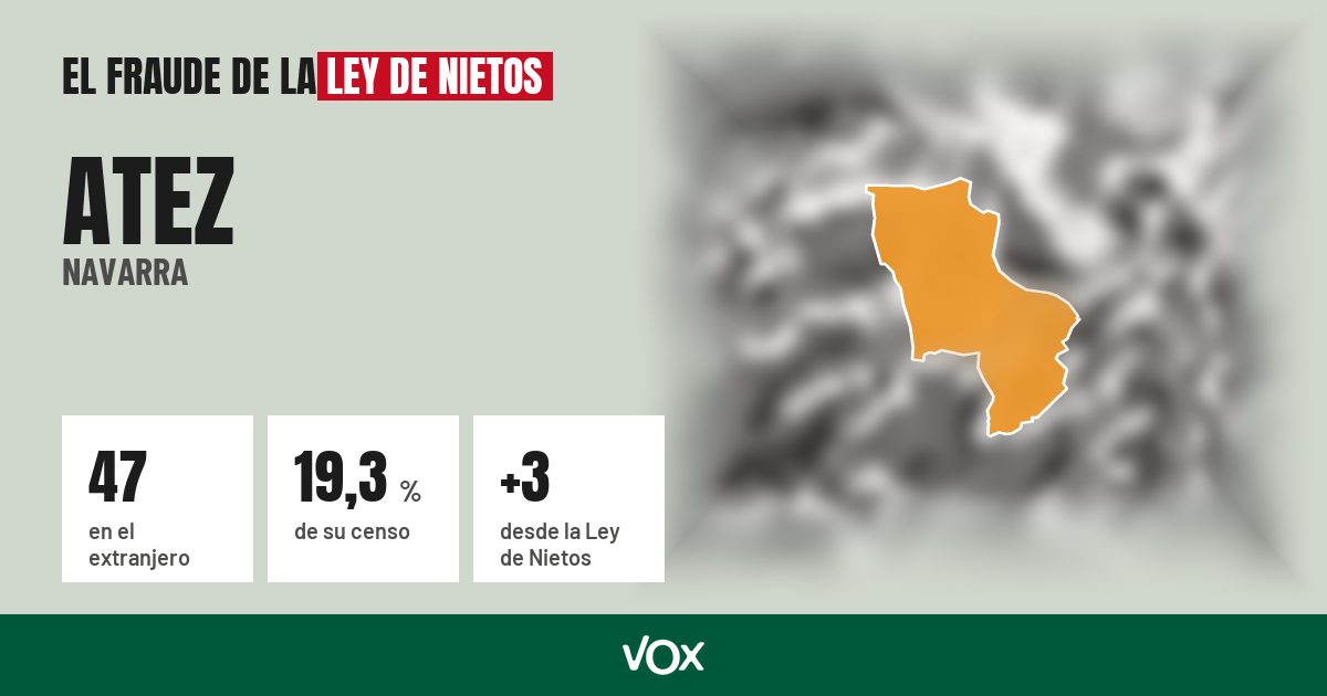 Atez (Navarra): 47 electores en el extranjero, el 19,3 % de su censo