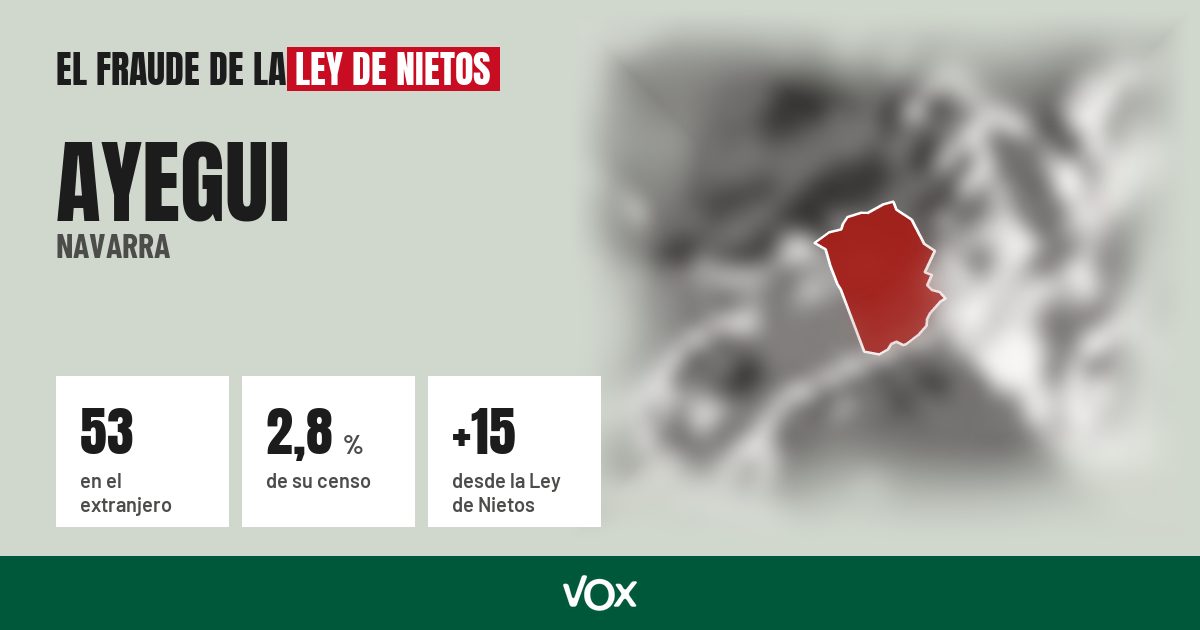 Ayegui (Navarra): 53 electores en el extranjero, el 2,8 % de su censo