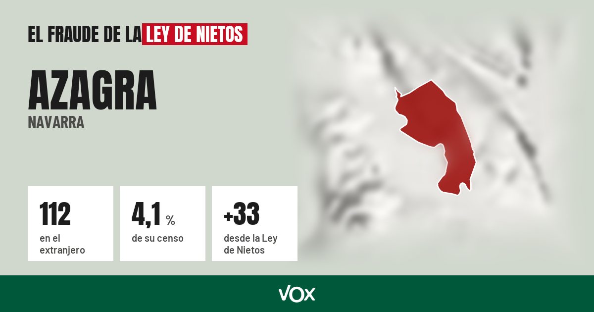Azagra (Navarra): 112 electores en el extranjero, el 4,1 % de su censo