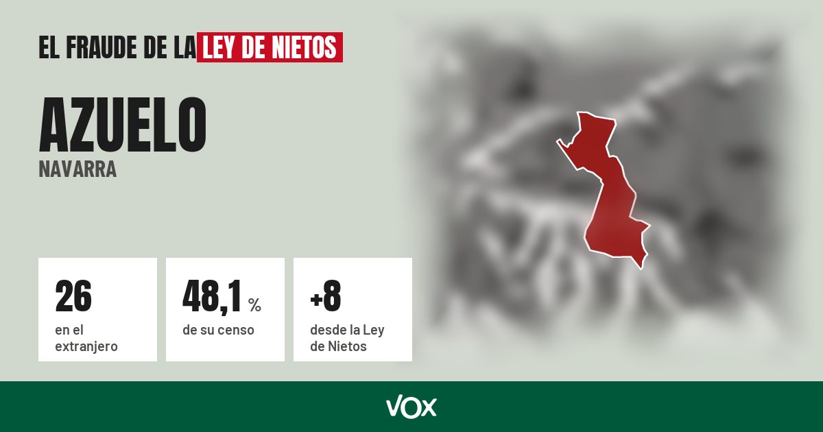 Azuelo (Navarra): 26 electores en el extranjero, el 48,1 % de su censo