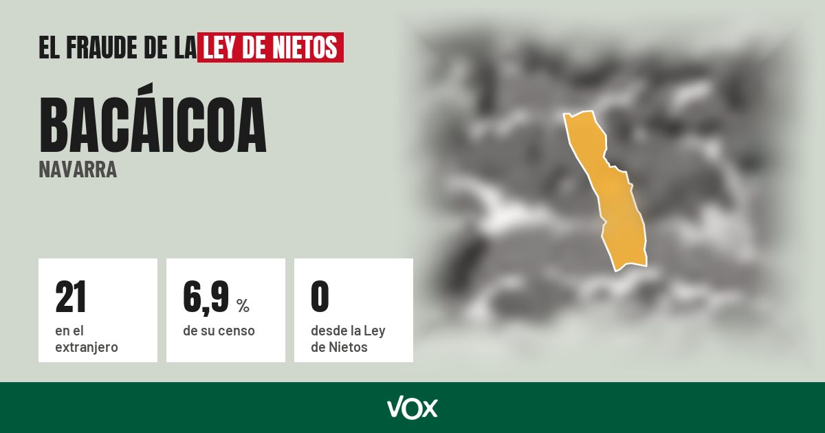 Bacáicoa (Navarra): 21 electores en el extranjero, el 6,9 % de su censo