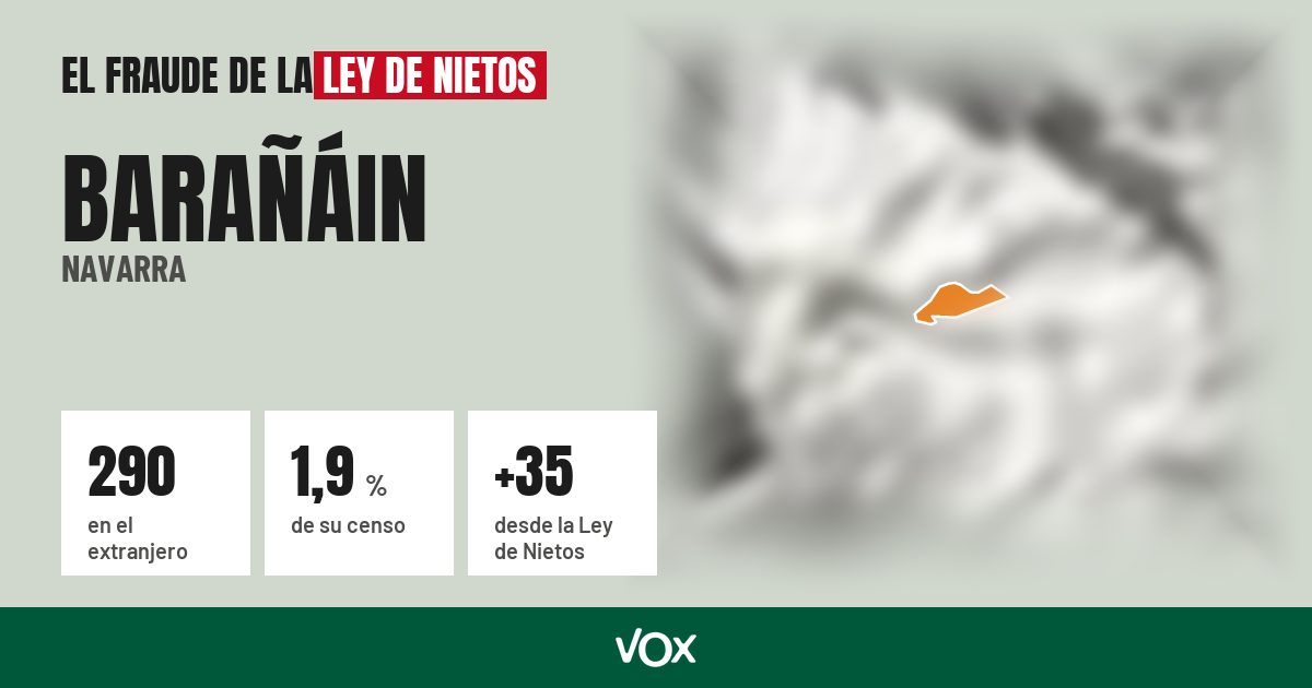Barañáin (Navarra): 290 electores en el extranjero, el 1,9 % de su censo