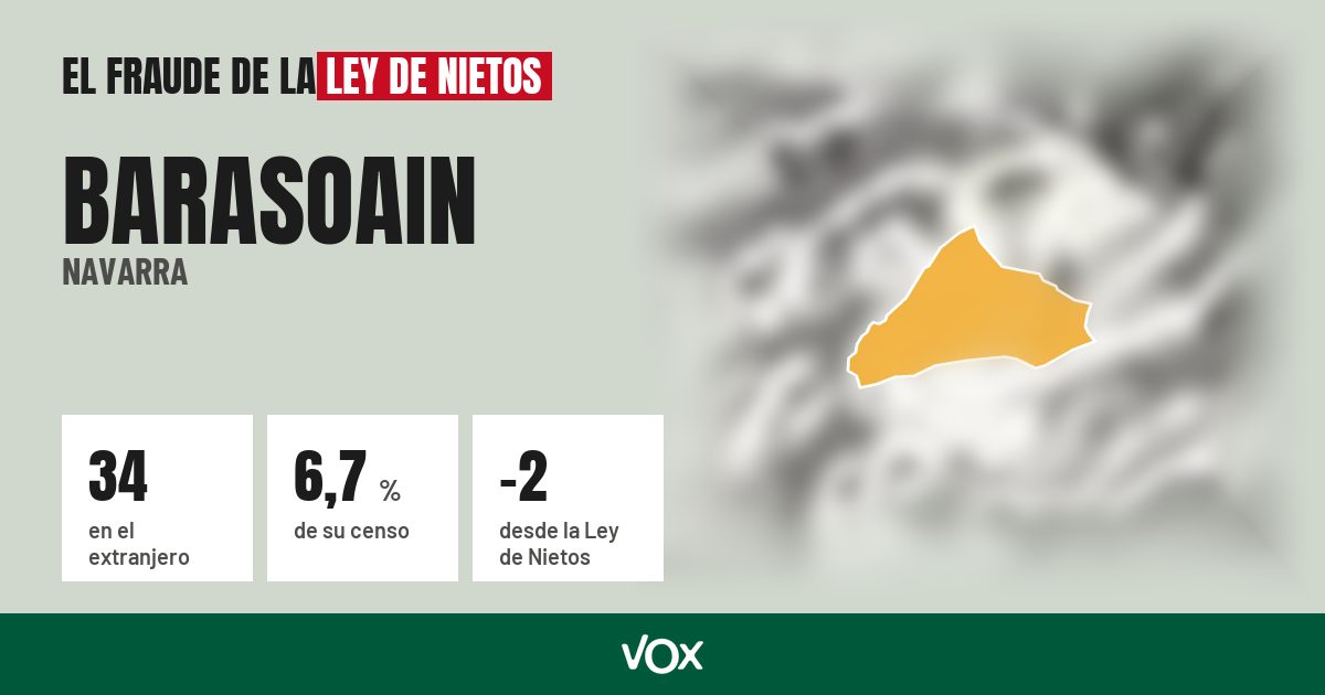Barasoain (Navarra): 34 electores en el extranjero, el 6,7 % de su censo