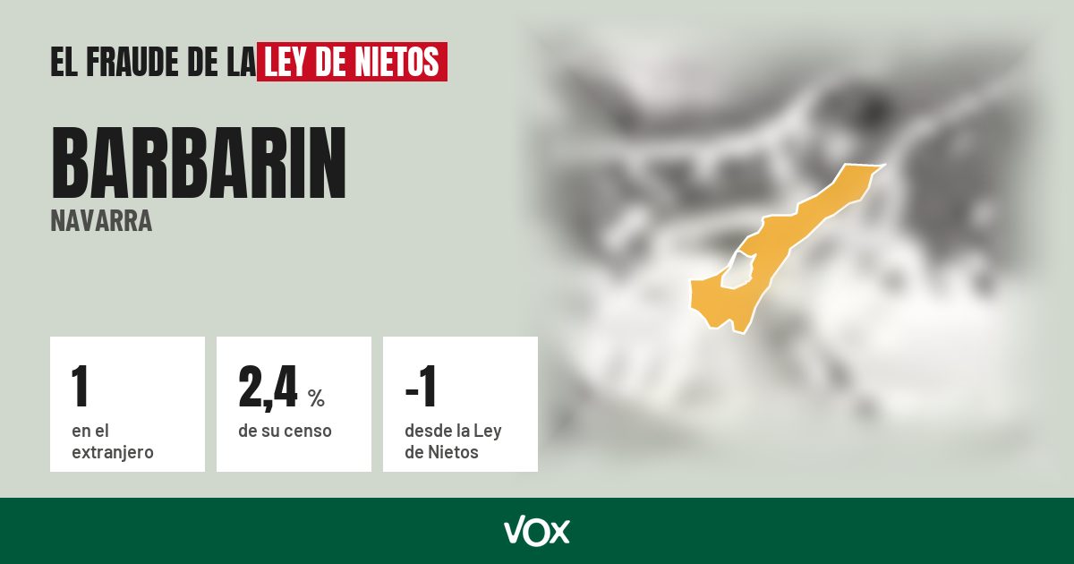 Barbarin (Navarra): 1 electores en el extranjero, el 2,4 % de su censo