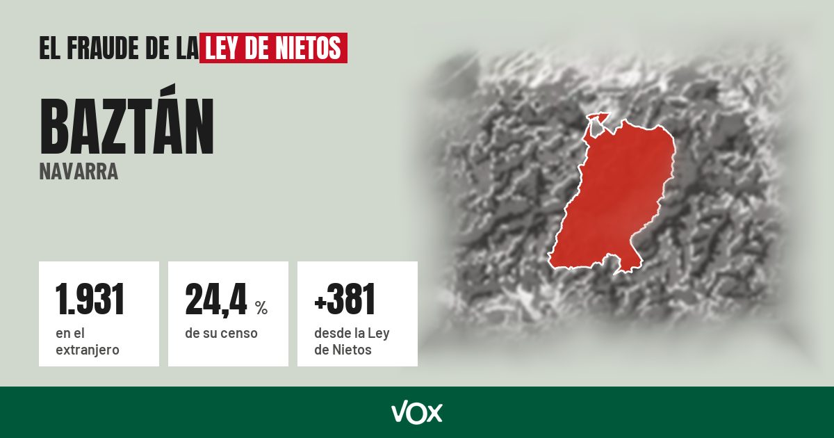 Baztán (Navarra): 1.931 electores en el extranjero, el 24,4 % de su censo