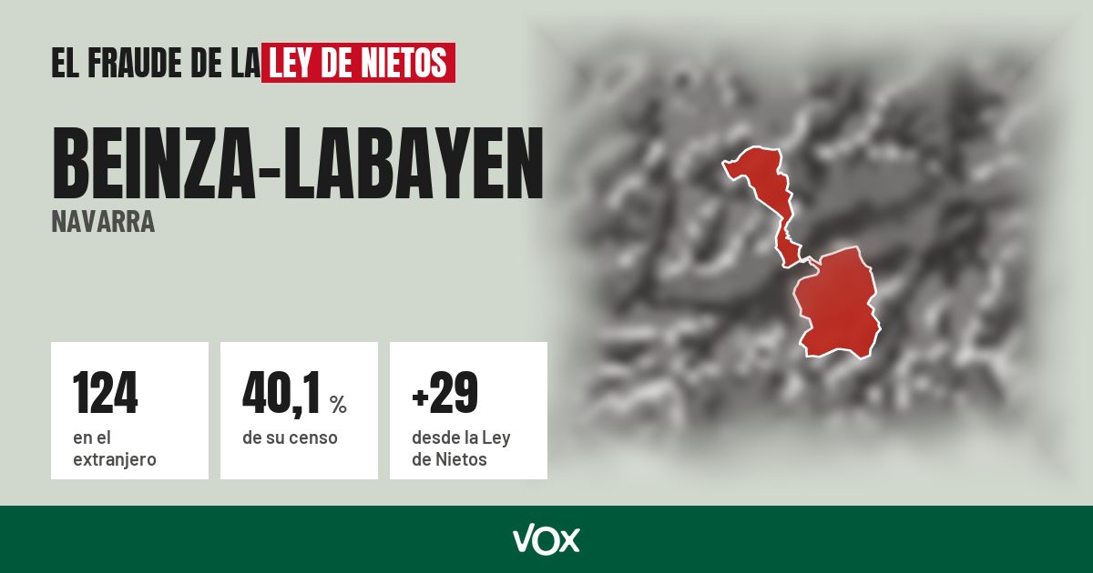 Beinza-Labayen (Navarra): 124 electores en el extranjero, el 40,1 % de su censo