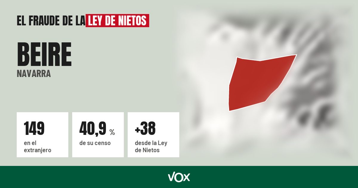 Beire (Navarra): 149 electores en el extranjero, el 40,9 % de su censo