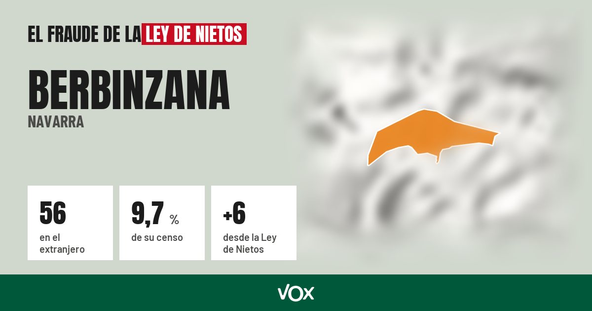 Berbinzana (Navarra): 56 electores en el extranjero, el 9,7 % de su censo