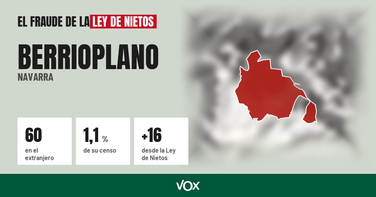 Berrioplano (Navarra): 60 electores en el extranjero, el 1,1 % de su censo