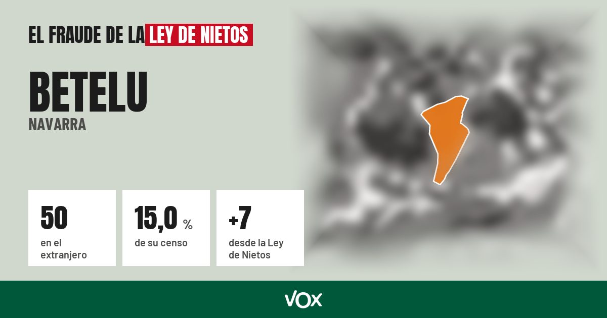 Betelu (Navarra): 50 electores en el extranjero, el 15,0 % de su censo