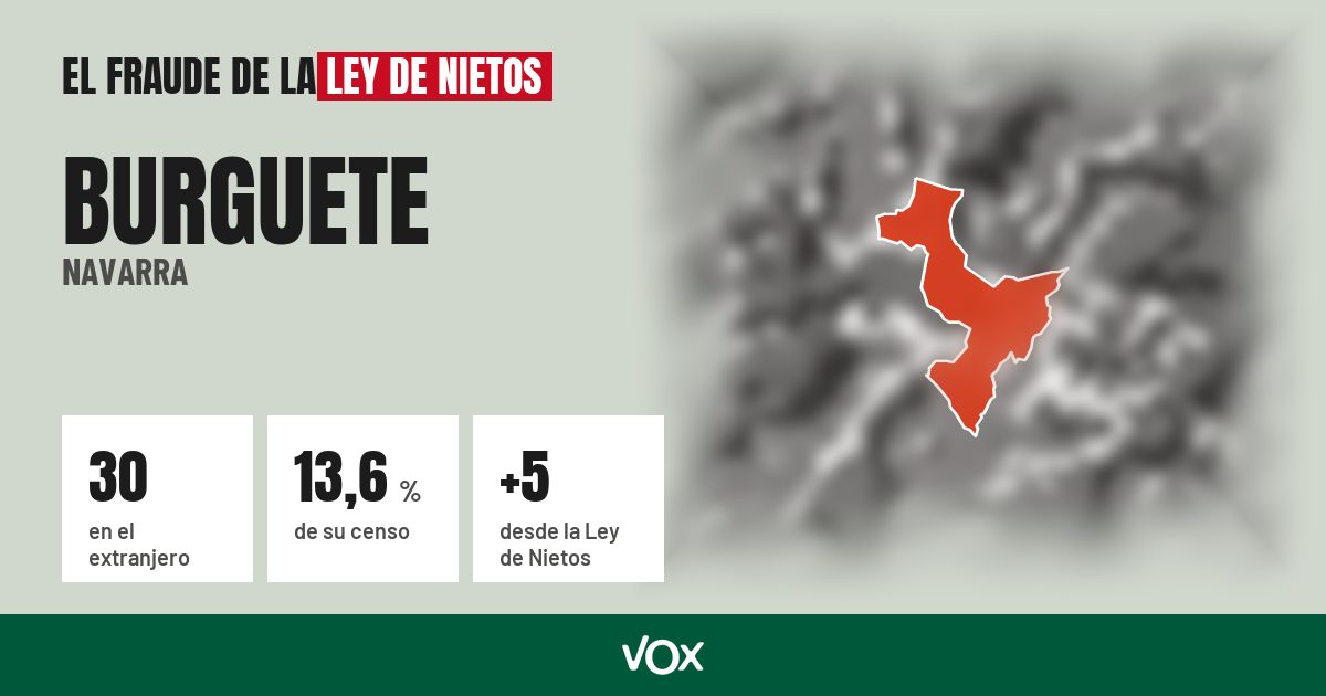 Burguete (Navarra): 30 electores en el extranjero, el 13,6 % de su censo
