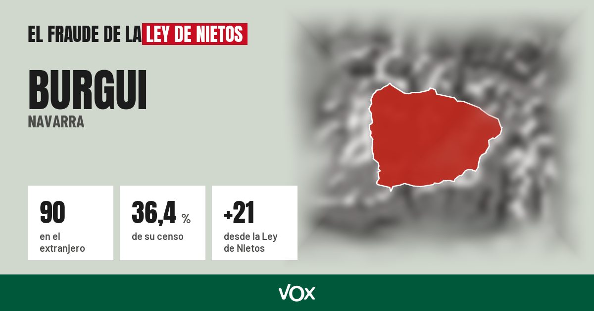 Burgui (Navarra): 90 electores en el extranjero, el 36,4 % de su censo
