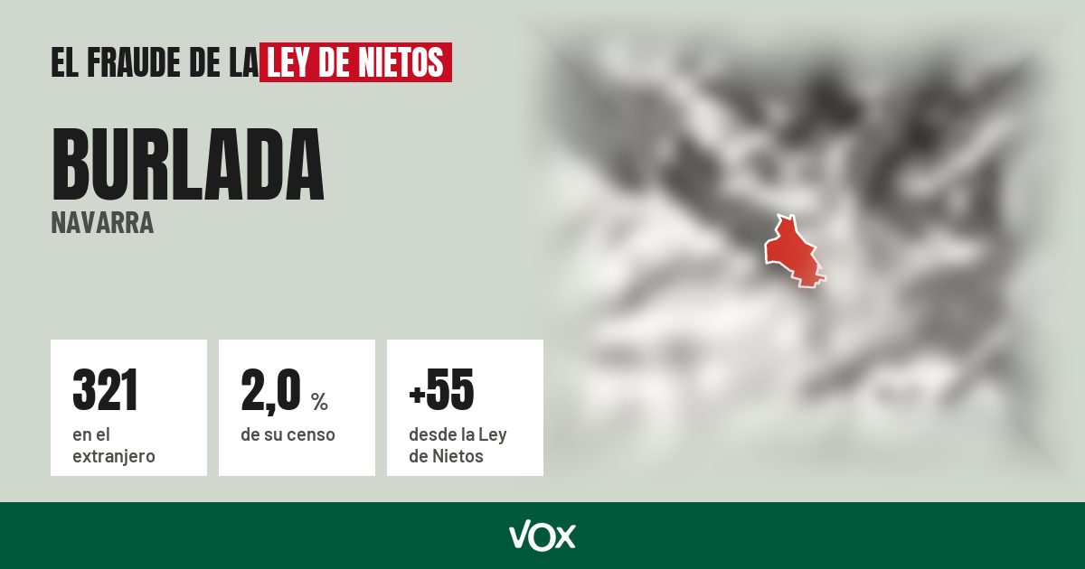 Burlada (Navarra): 321 electores en el extranjero, el 2,0 % de su censo