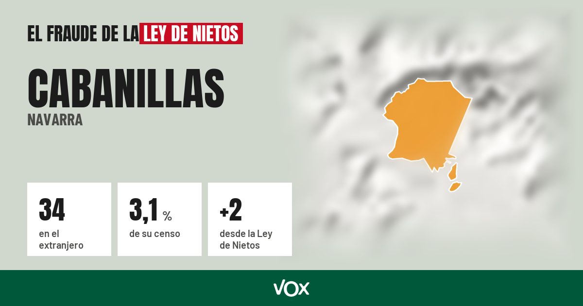 Cabanillas (Navarra): 34 electores en el extranjero, el 3,1 % de su censo