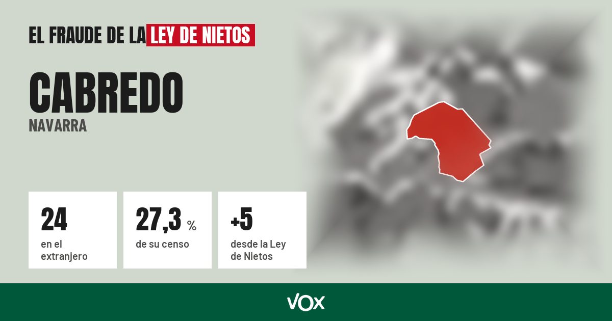 Cabredo (Navarra): 24 electores en el extranjero, el 27,3 % de su censo