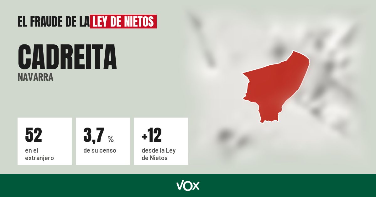 Cadreita (Navarra): 52 electores en el extranjero, el 3,7 % de su censo
