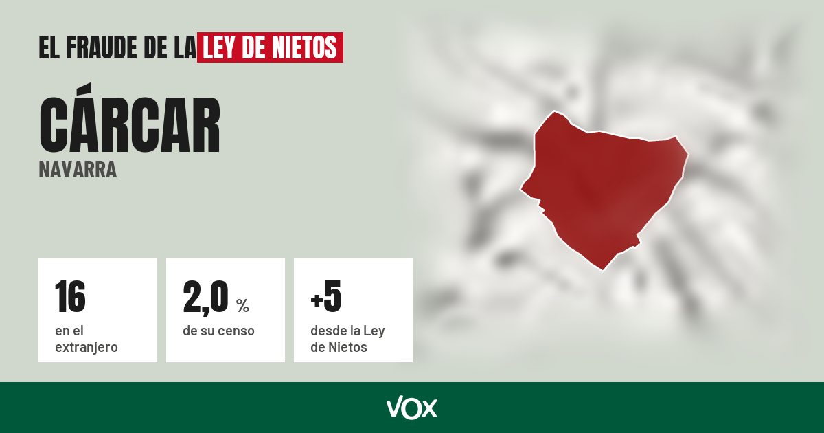 Cárcar (Navarra): 16 electores en el extranjero, el 2,0 % de su censo