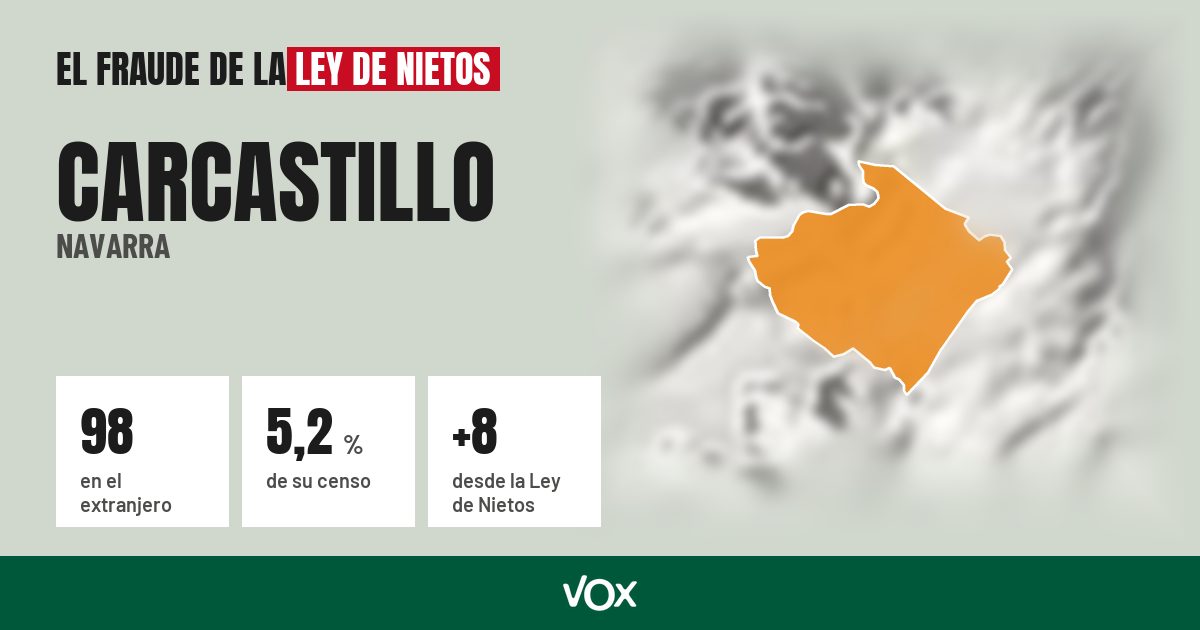Carcastillo (Navarra): 98 electores en el extranjero, el 5,2 % de su censo