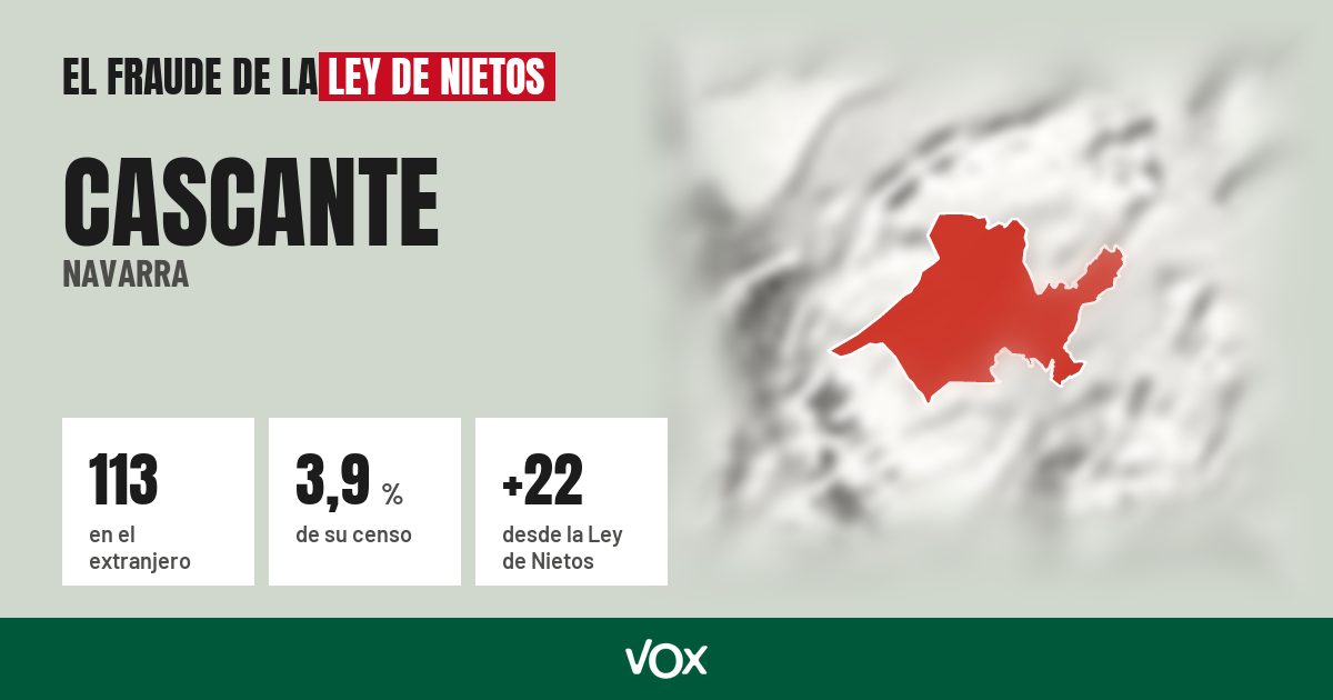 Cascante (Navarra): 113 electores en el extranjero, el 3,9 % de su censo