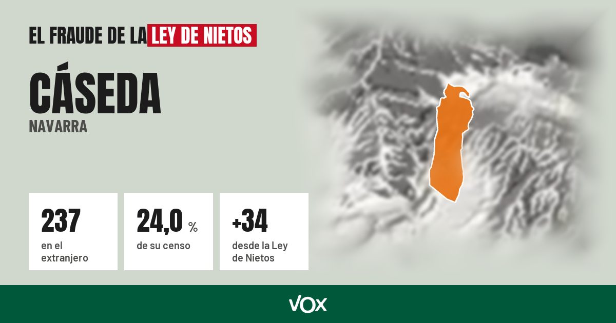 Cáseda (Navarra): 237 electores en el extranjero, el 24,0 % de su censo