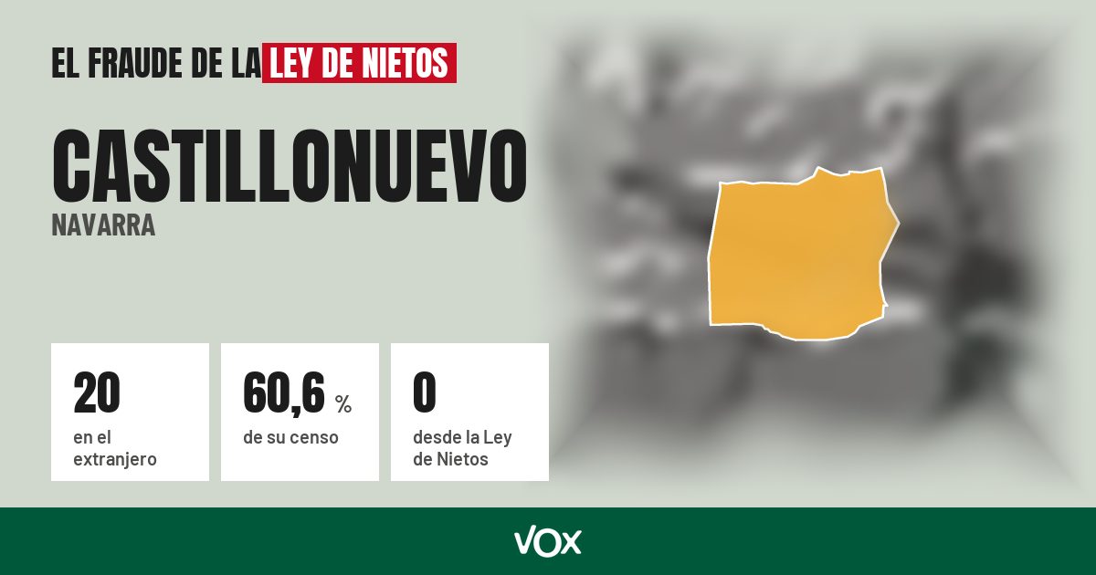 Castillonuevo (Navarra): 20 electores en el extranjero, el 60,6 % de su censo