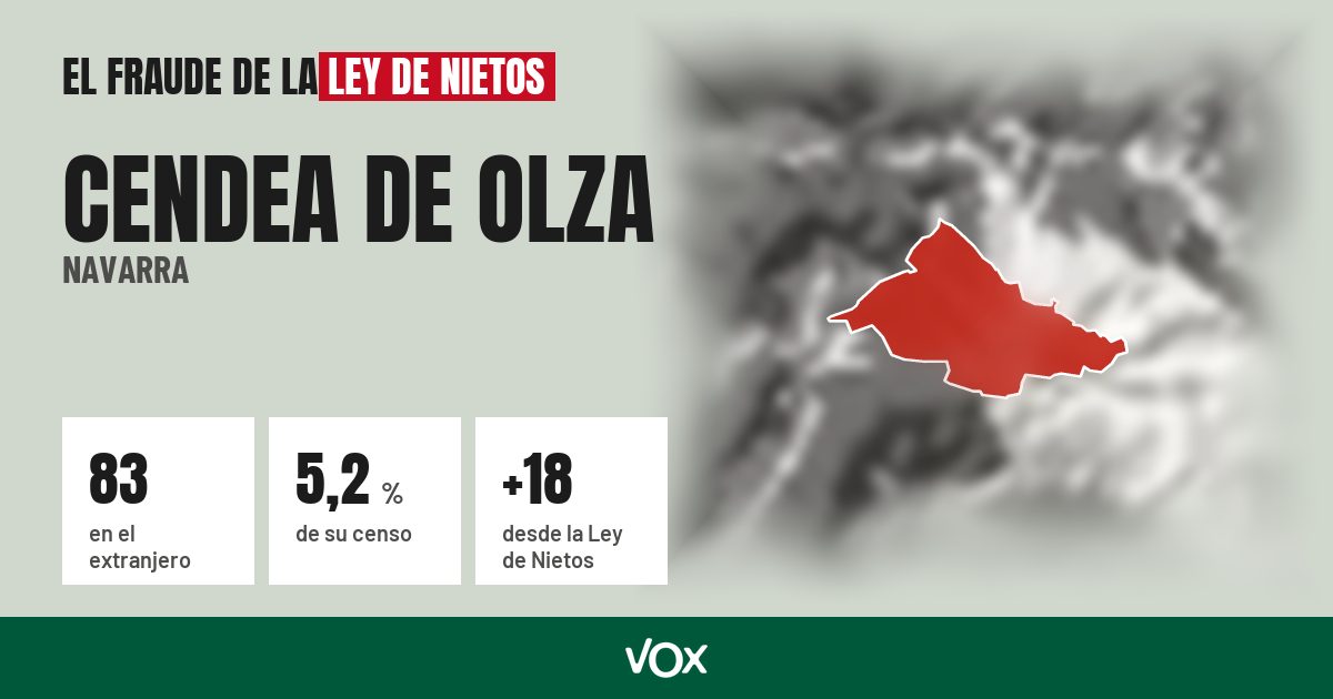 Cendea de Olza (Navarra): 83 electores en el extranjero, el 5,2 % de su censo