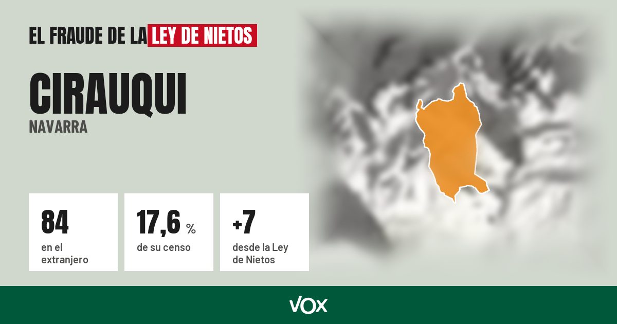 Cirauqui (Navarra): 84 electores en el extranjero, el 17,6 % de su censo