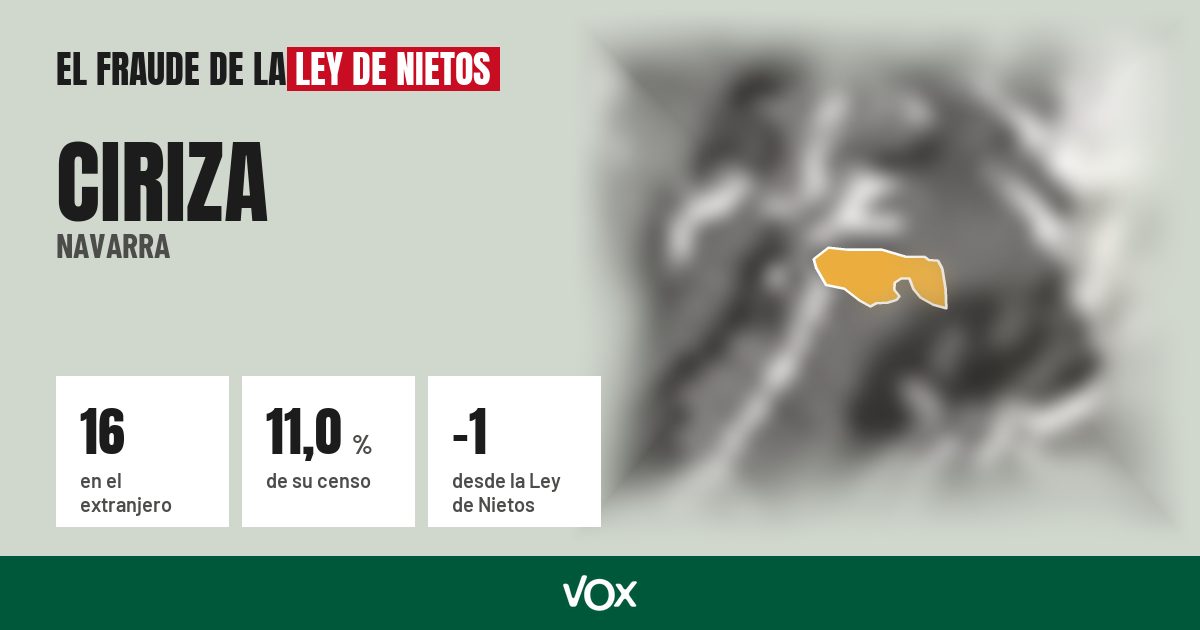 Ciriza (Navarra): 16 electores en el extranjero, el 11,0 % de su censo