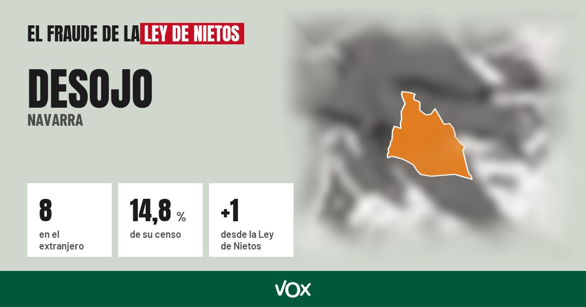Desojo (Navarra): 8 electores en el extranjero, el 14,8 % de su censo