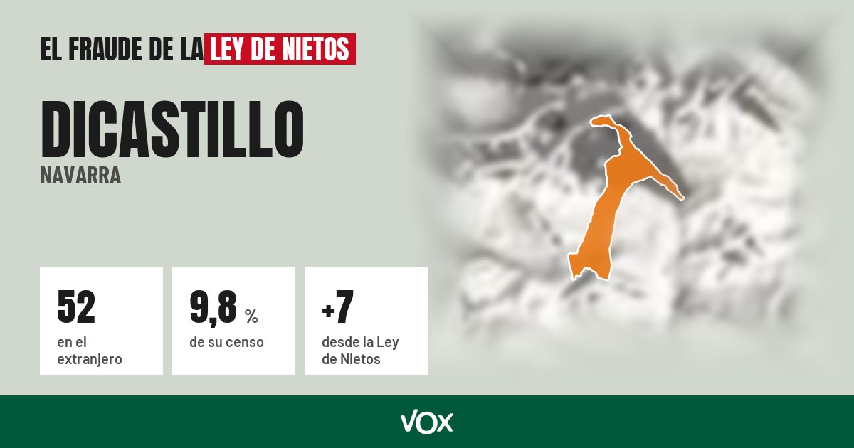 Dicastillo (Navarra): 52 electores en el extranjero, el 9,8 % de su censo