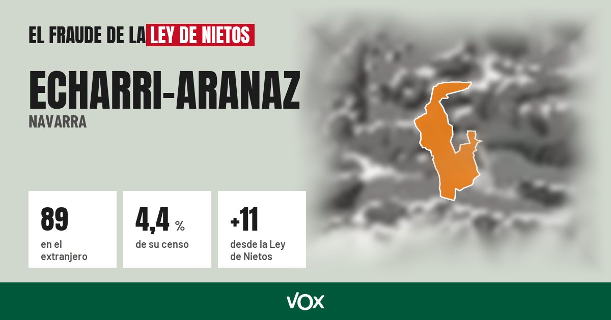 Echarri-Aranaz (Navarra): 89 electores en el extranjero, el 4,4 % de su censo