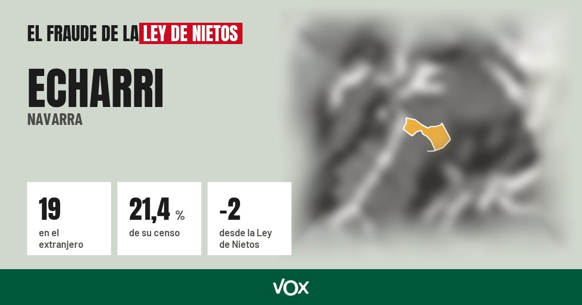 Echarri (Navarra): 19 electores en el extranjero, el 21,4 % de su censo