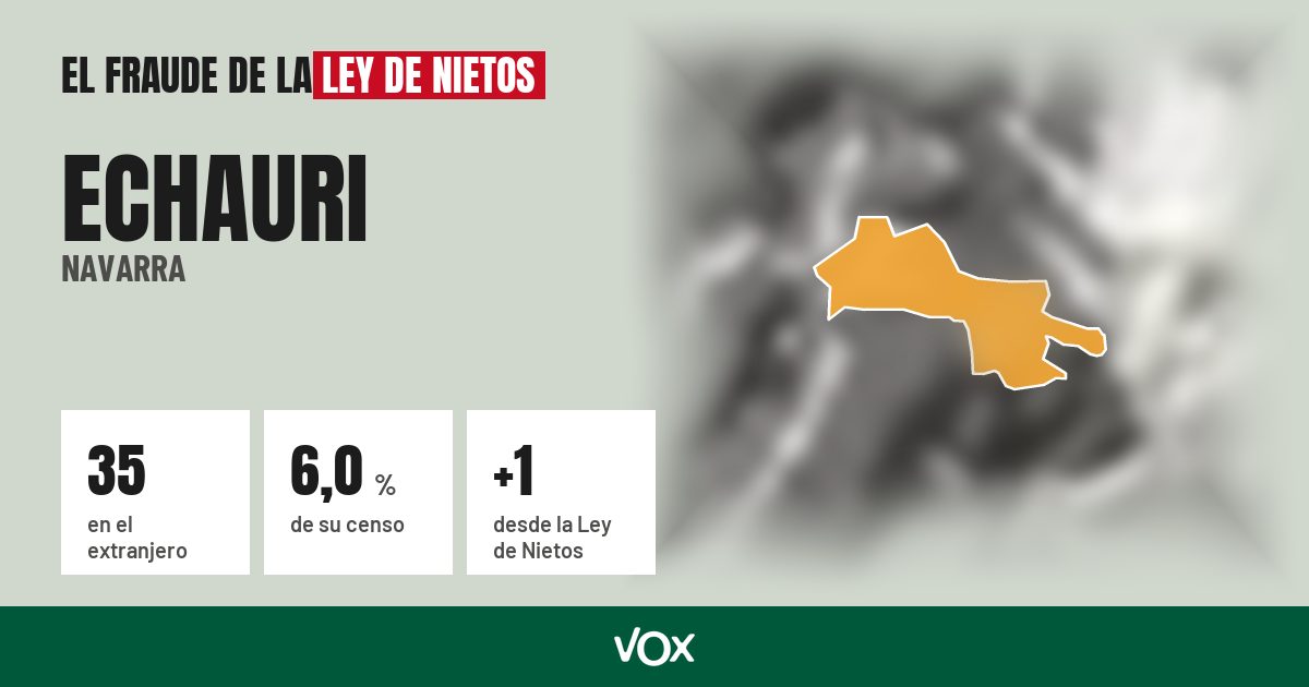 Echauri (Navarra): 35 electores en el extranjero, el 6,0 % de su censo