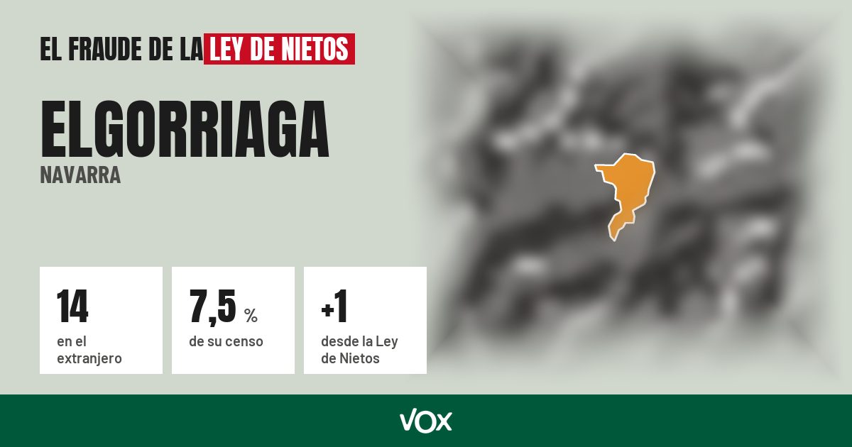 Elgorriaga (Navarra): 14 electores en el extranjero, el 7,5 % de su censo