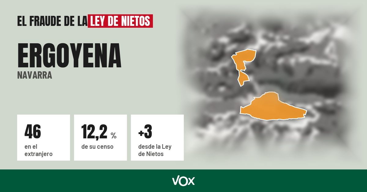 Ergoyena (Navarra): 46 electores en el extranjero, el 12,2 % de su censo