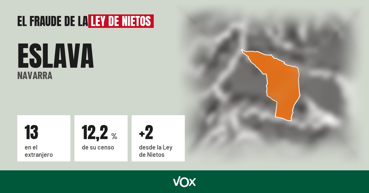 Eslava (Navarra): 13 electores en el extranjero, el 12,2 % de su censo