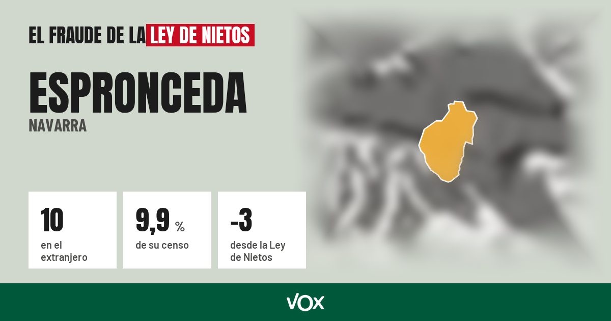 Espronceda (Navarra): 10 electores en el extranjero, el 9,9 % de su censo