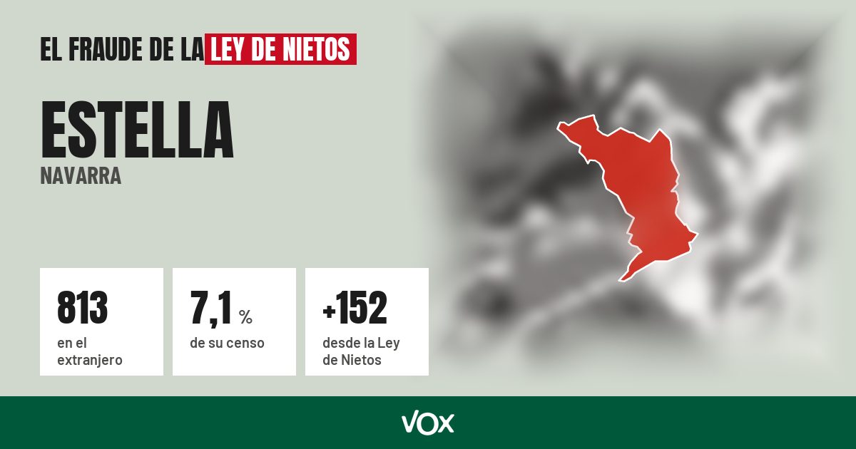 Estella (Navarra): 813 electores en el extranjero, el 7,1 % de su censo