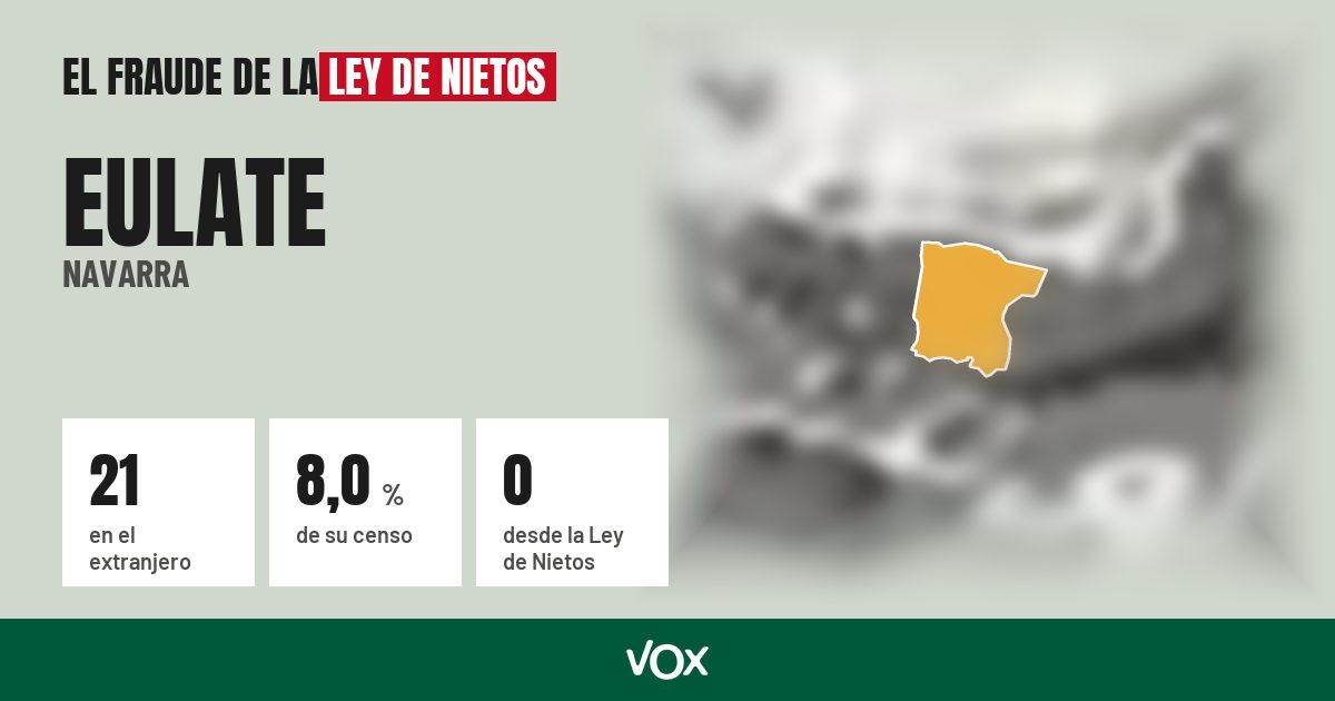 Eulate (Navarra): 21 electores en el extranjero, el 8,0 % de su censo