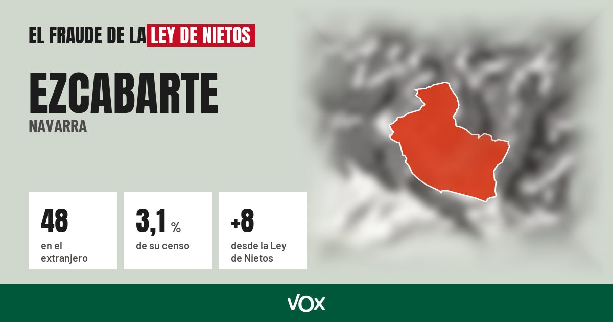 Ezcabarte (Navarra): 48 electores en el extranjero, el 3,1 % de su censo