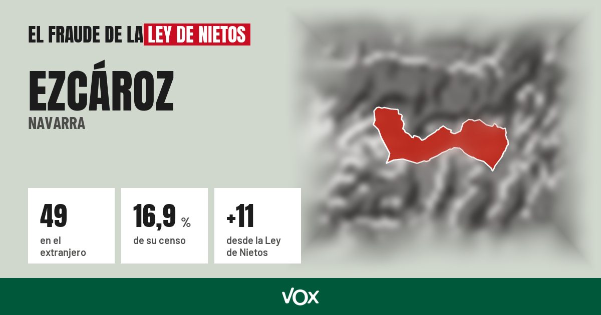 Ezcároz (Navarra): 49 electores en el extranjero, el 16,9 % de su censo