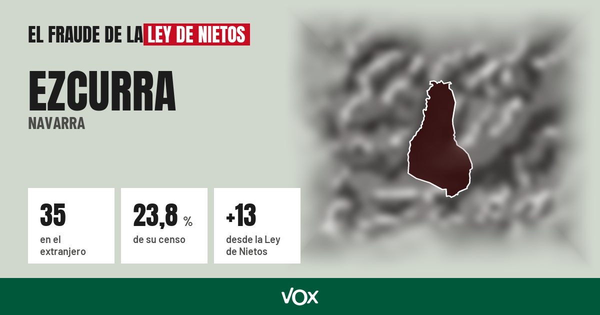Ezcurra (Navarra): 35 electores en el extranjero, el 23,8 % de su censo
