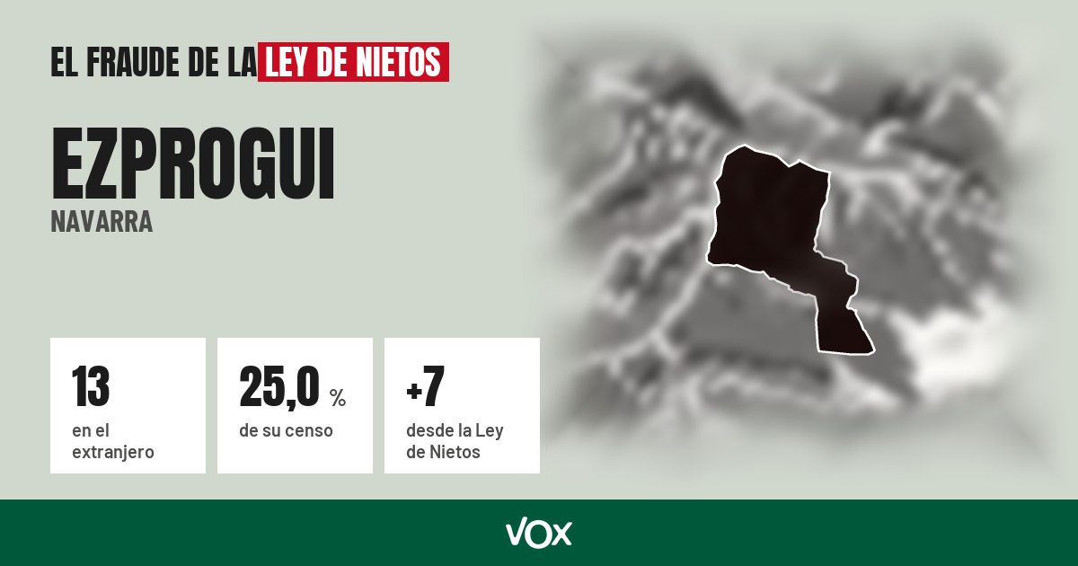 Ezprogui (Navarra): 13 electores en el extranjero, el 25,0 % de su censo