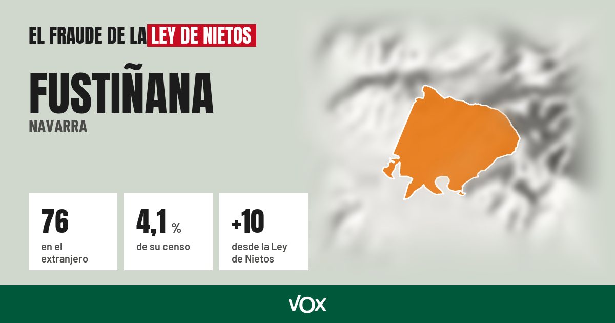 Fustiñana (Navarra): 76 electores en el extranjero, el 4,1 % de su censo