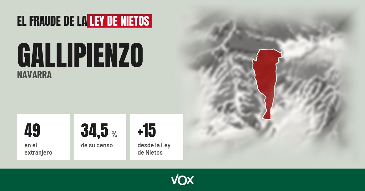 Gallipienzo (Navarra): 49 electores en el extranjero, el 34,5 % de su censo