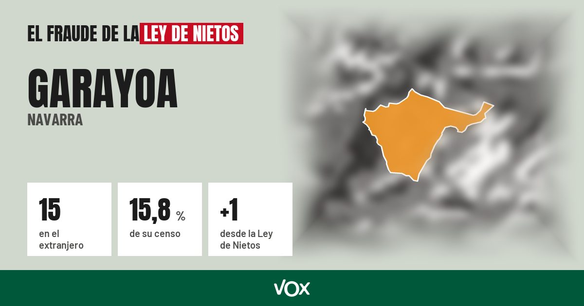 Garayoa (Navarra): 15 electores en el extranjero, el 15,8 % de su censo