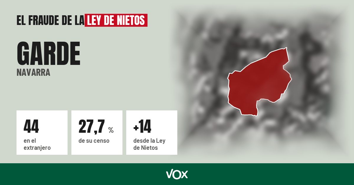 Garde (Navarra): 44 electores en el extranjero, el 27,7 % de su censo