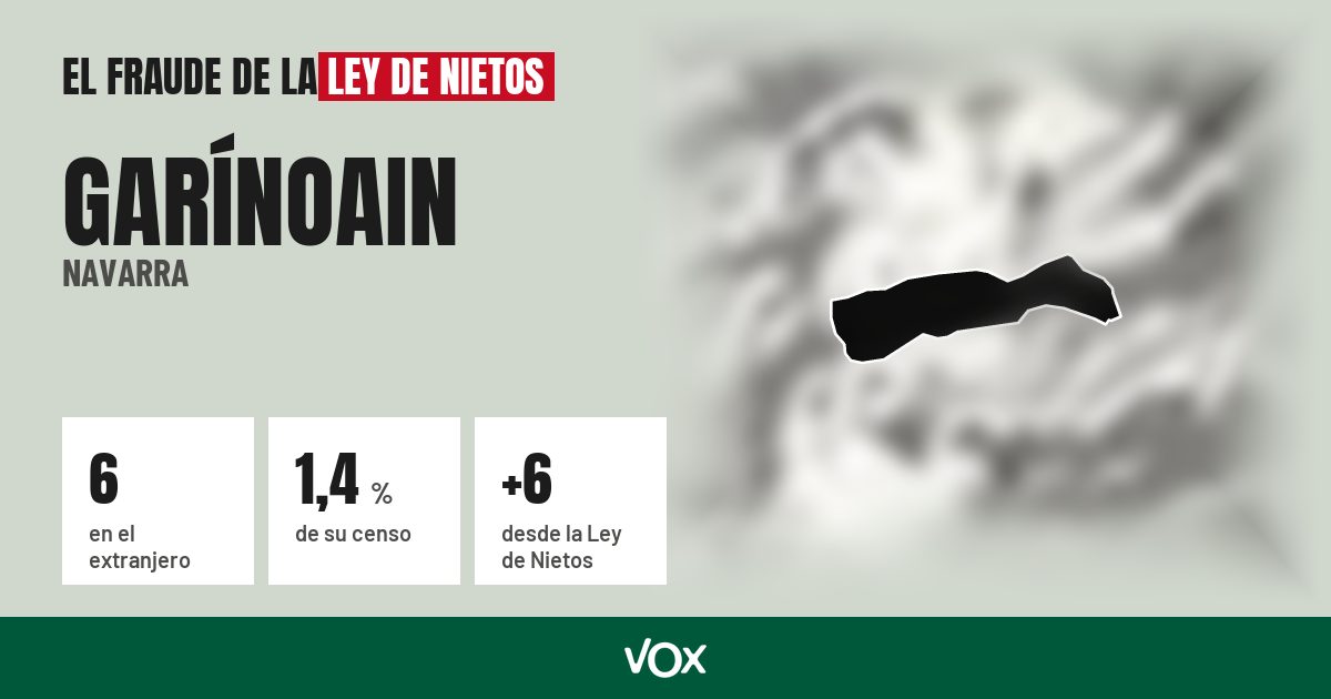 Garínoain (Navarra): 6 electores en el extranjero, el 1,4 % de su censo