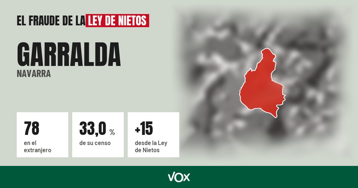 Garralda (Navarra): 78 electores en el extranjero, el 33,0 % de su censo